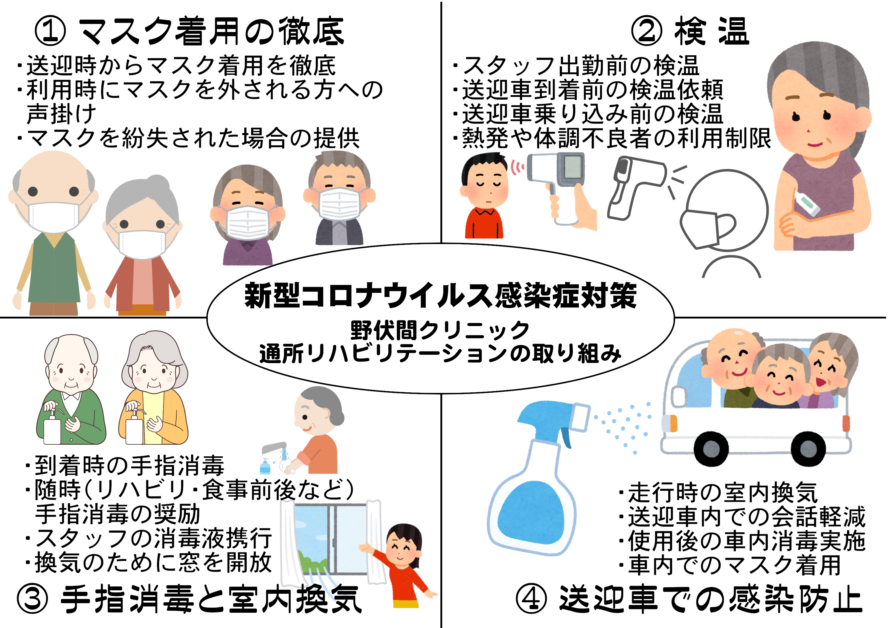 野伏間クリニック通所リハビリテーション 社会医療法人天神会 古賀病院グループ 福岡県久留米市 西鉄久留米駅徒歩5分