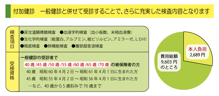 協会けんぽ付加健診