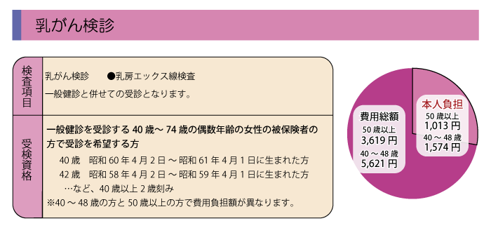 協会けんぽ乳がん健診