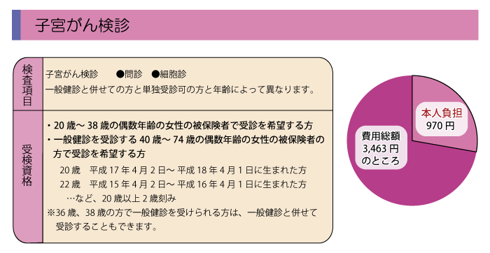 協会けんぽ子宮がん健診