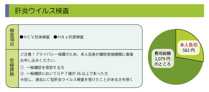 協会けんぽ肝炎ウイルス健診